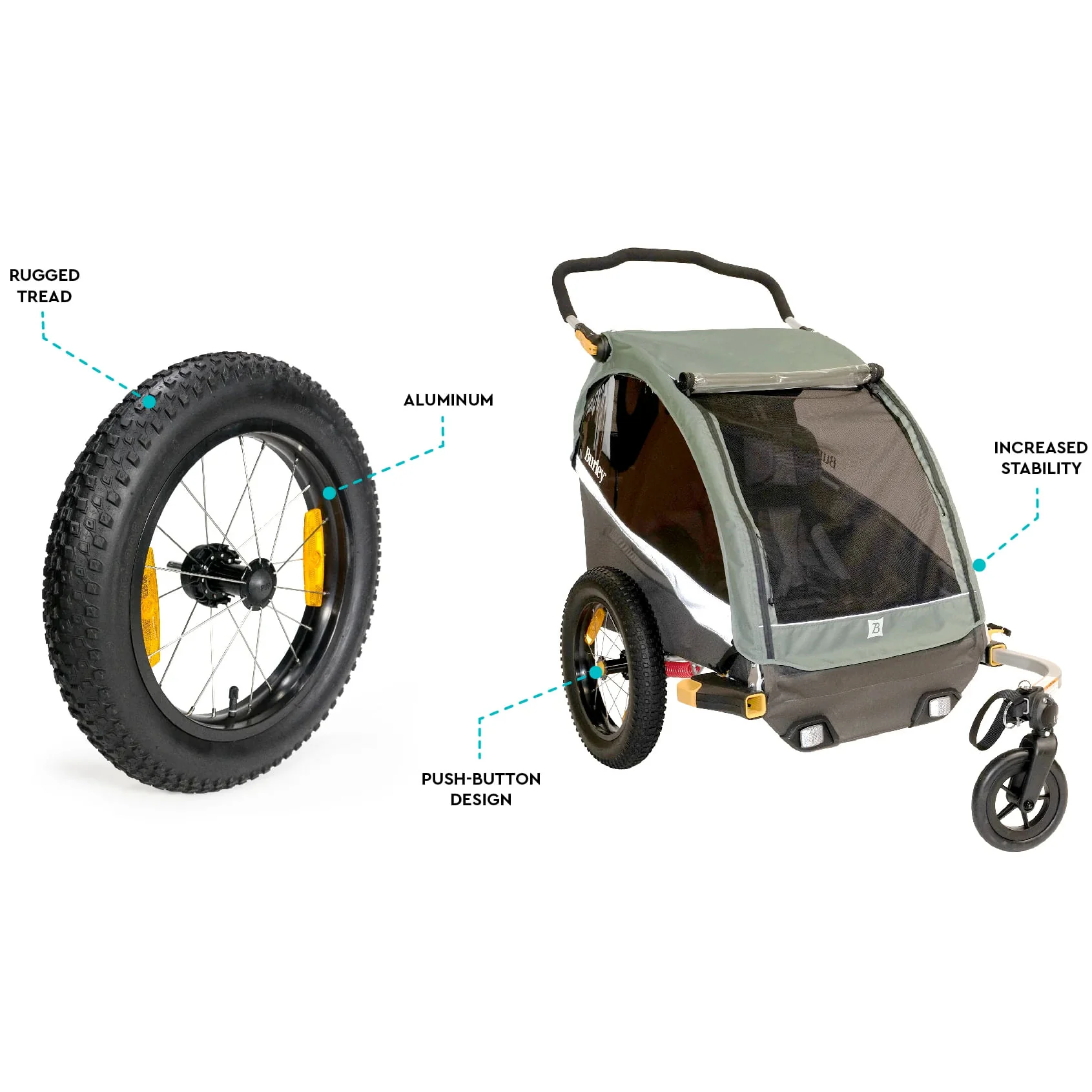 Burley 16+ Wheel Kit - Image 2