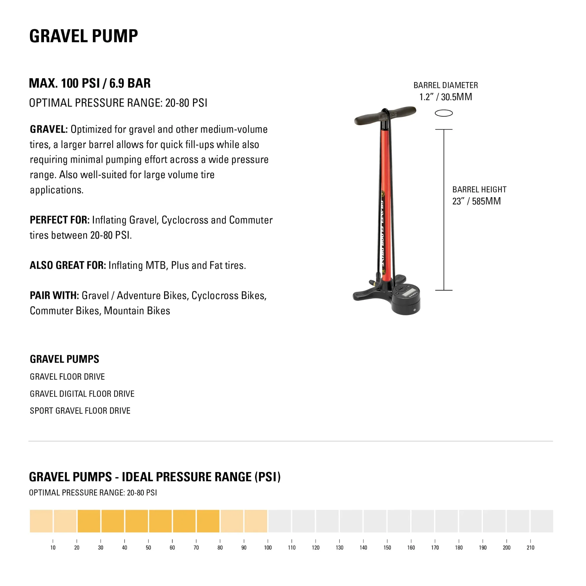Lezyne Gravel Digital Drive Pro Floor Pump - Image 4